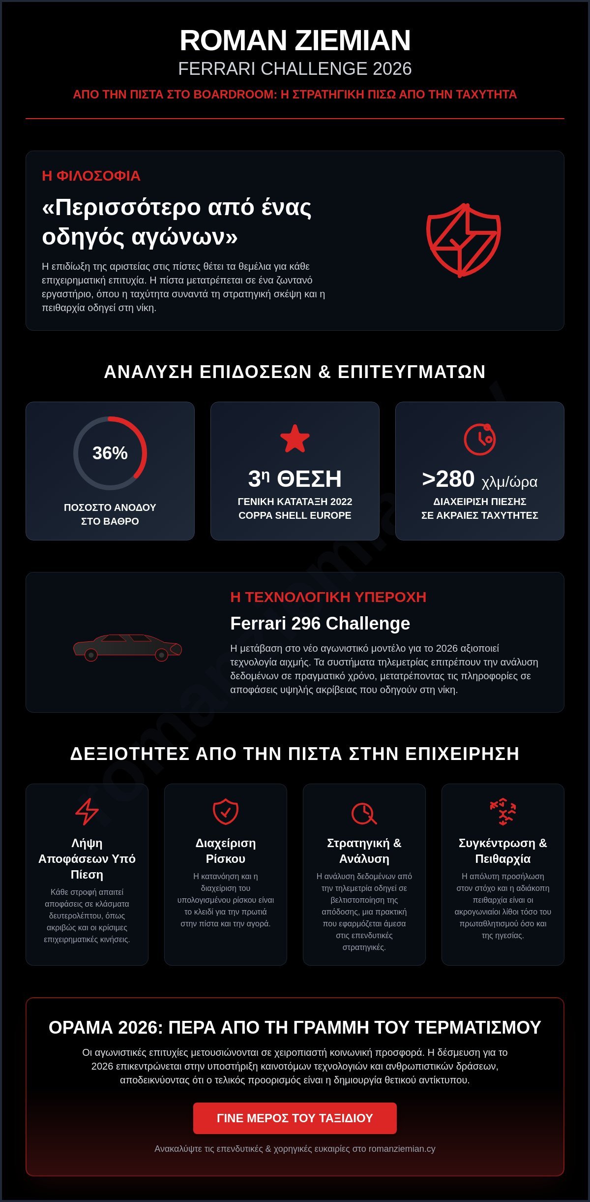 Roman Ziemian Ferrari Challenge: Η Σύγκλιση Ταχύτητας και Επιχειρηματικής Στρατηγικής το 2026