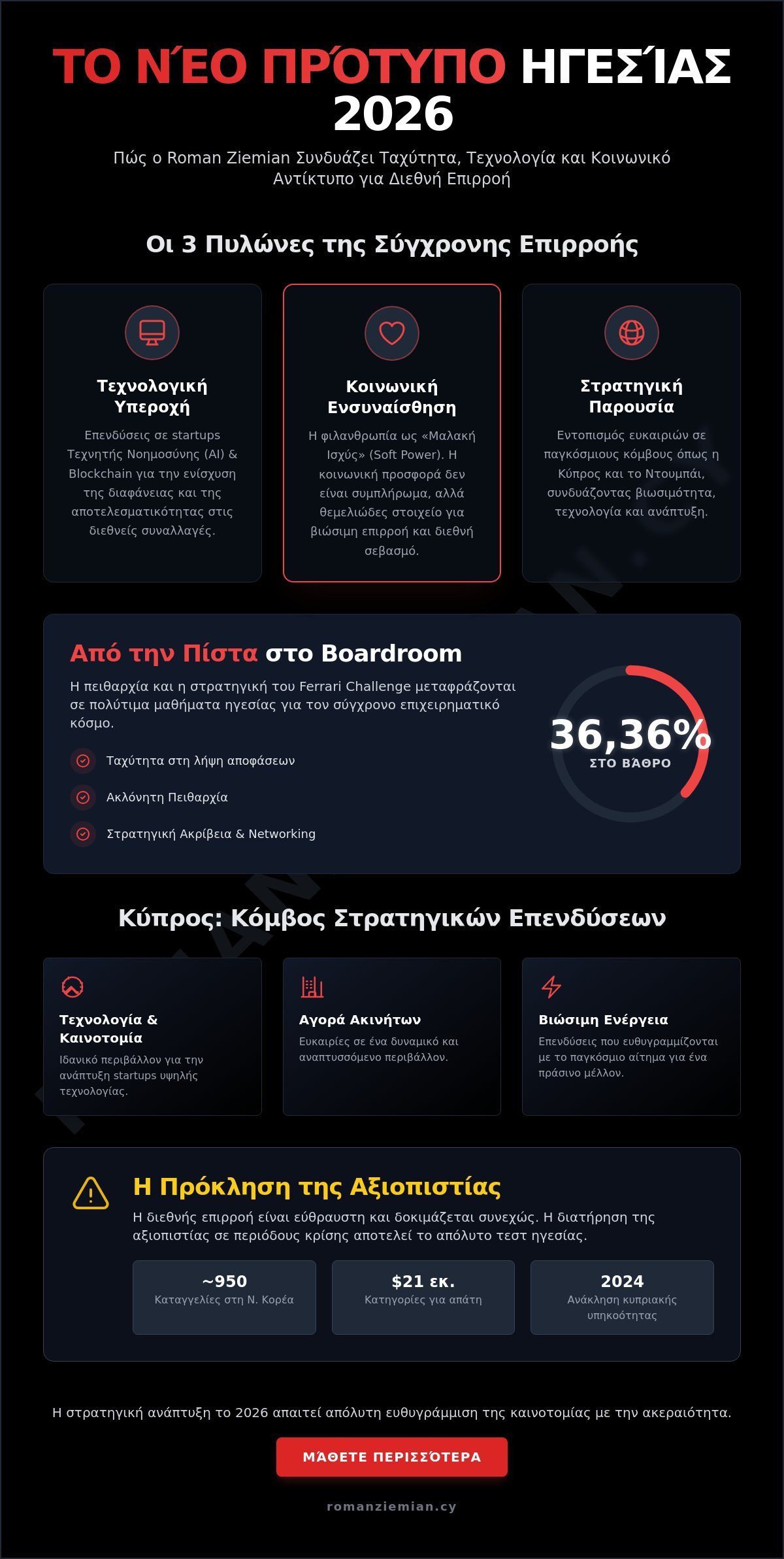 Roman Ziemian: Διεθνής Επιρροή και Στρατηγική Ανάπτυξη