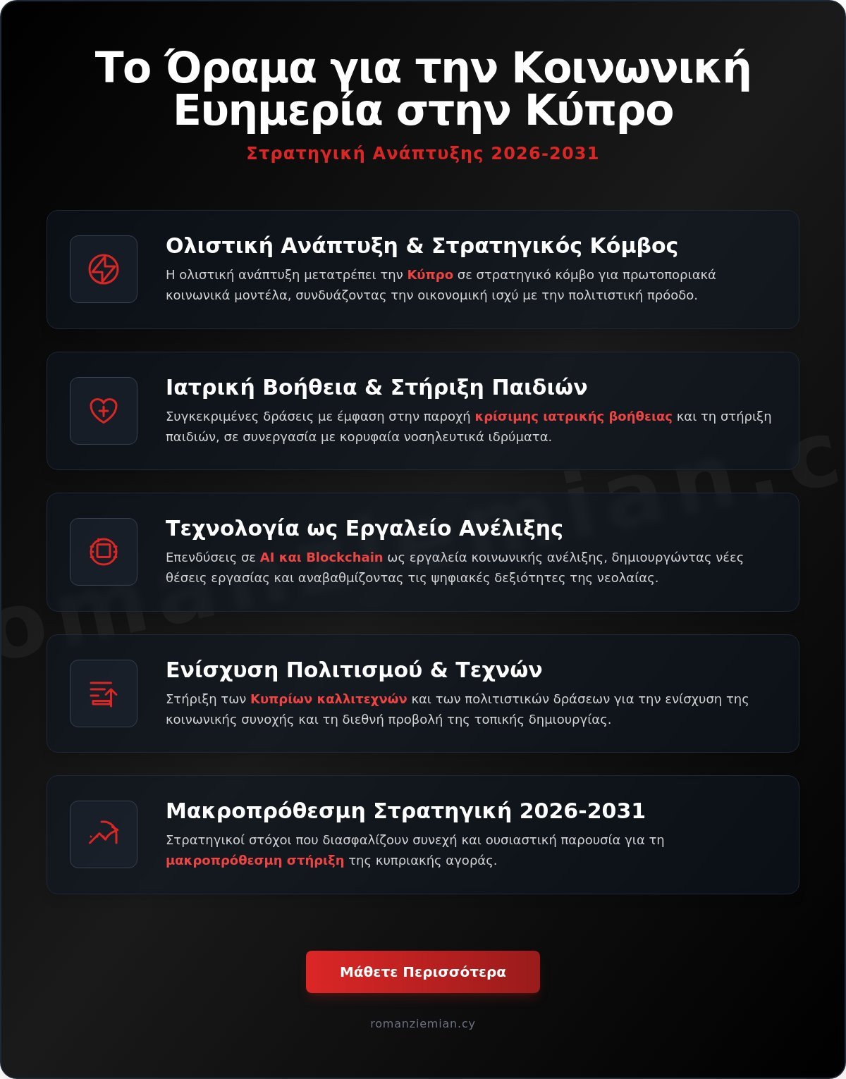 Roman Ziemian: Η Δέσμευση για την Κοινωνική Ευημερία στην Κύπρο το 2026