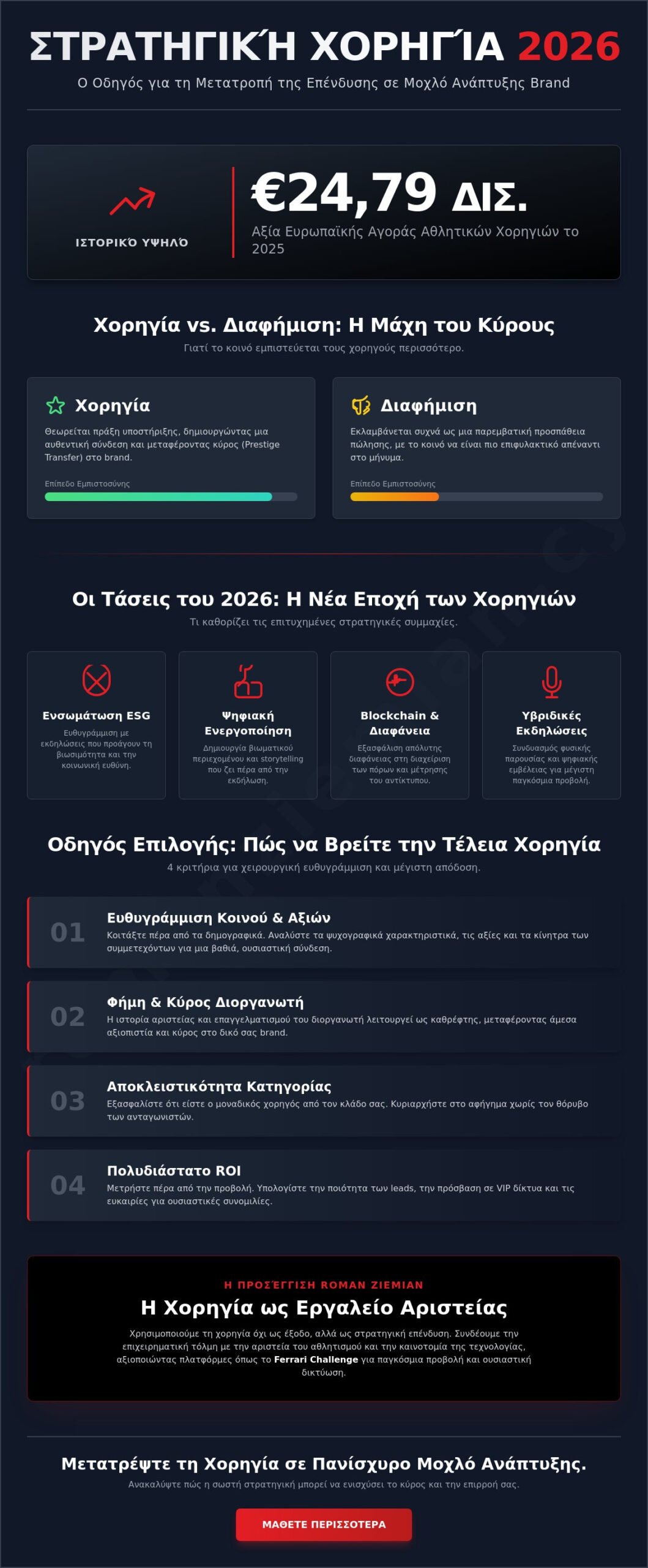 Αξιοποίηση χορηγιών για ανάπτυξη brand: Ο Στρατηγικός Οδηγός του 2026