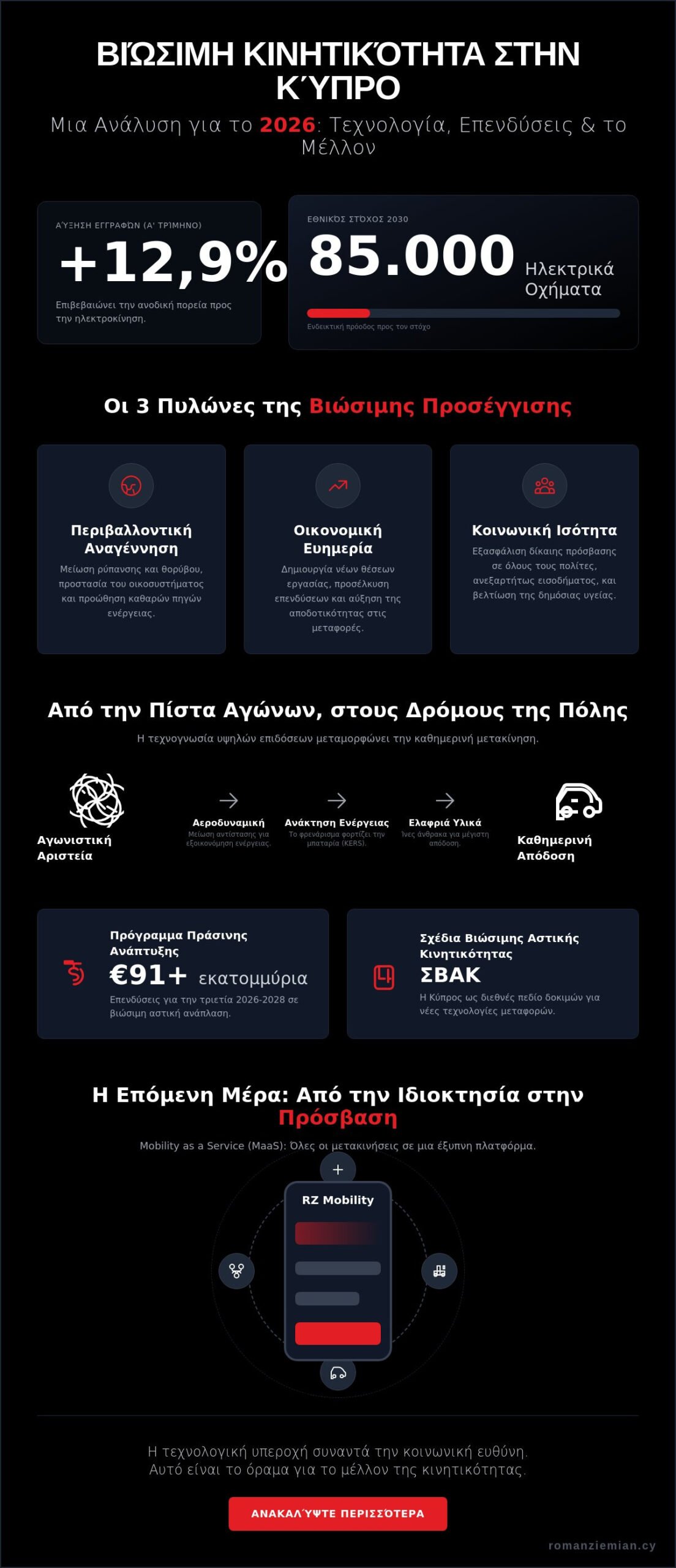 Βιώσιμη Κινητικότητα: Ο Πλήρης Οδηγός για το Μέλλον των Μεταφορών το 2026