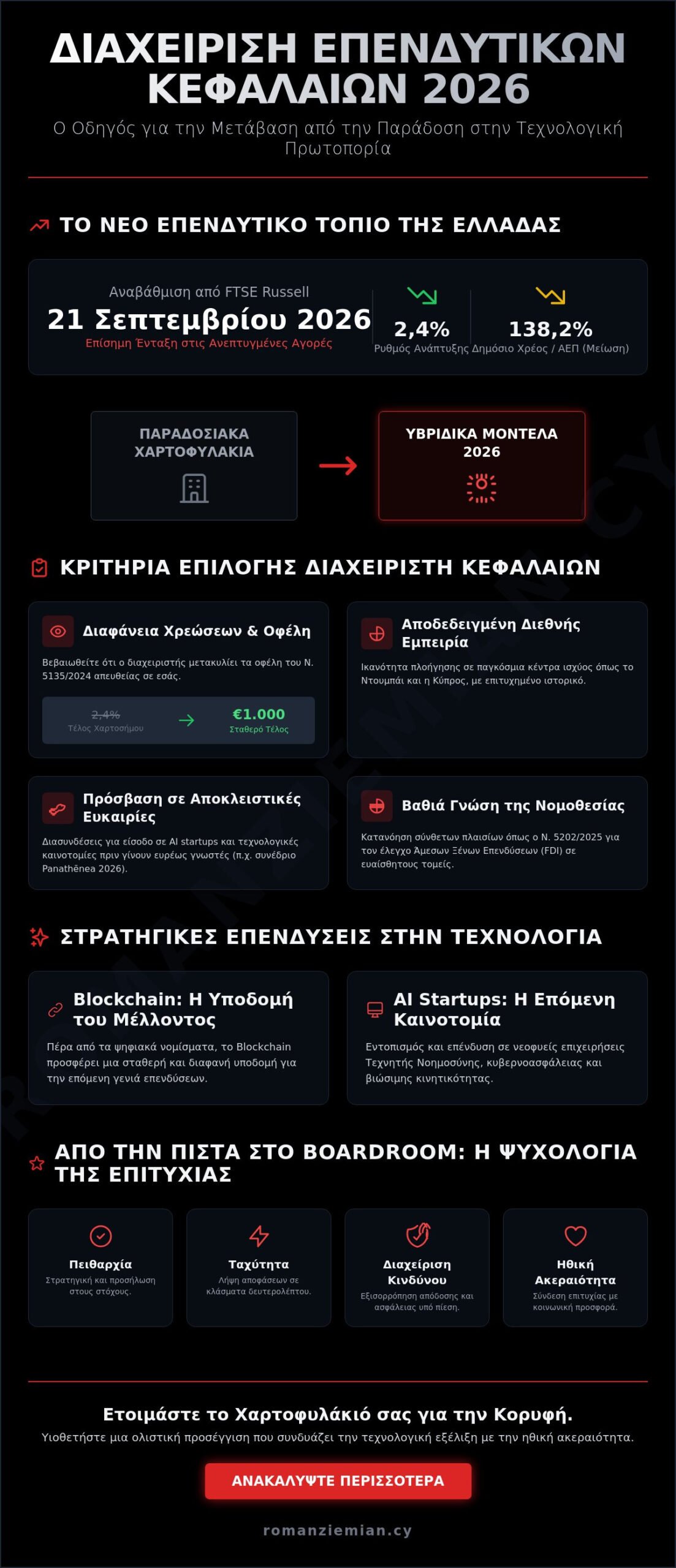 Διαχείριση Επενδυτικών Κεφαλαίων: Οδηγός Επιλογής Στρατηγικής για το 2026