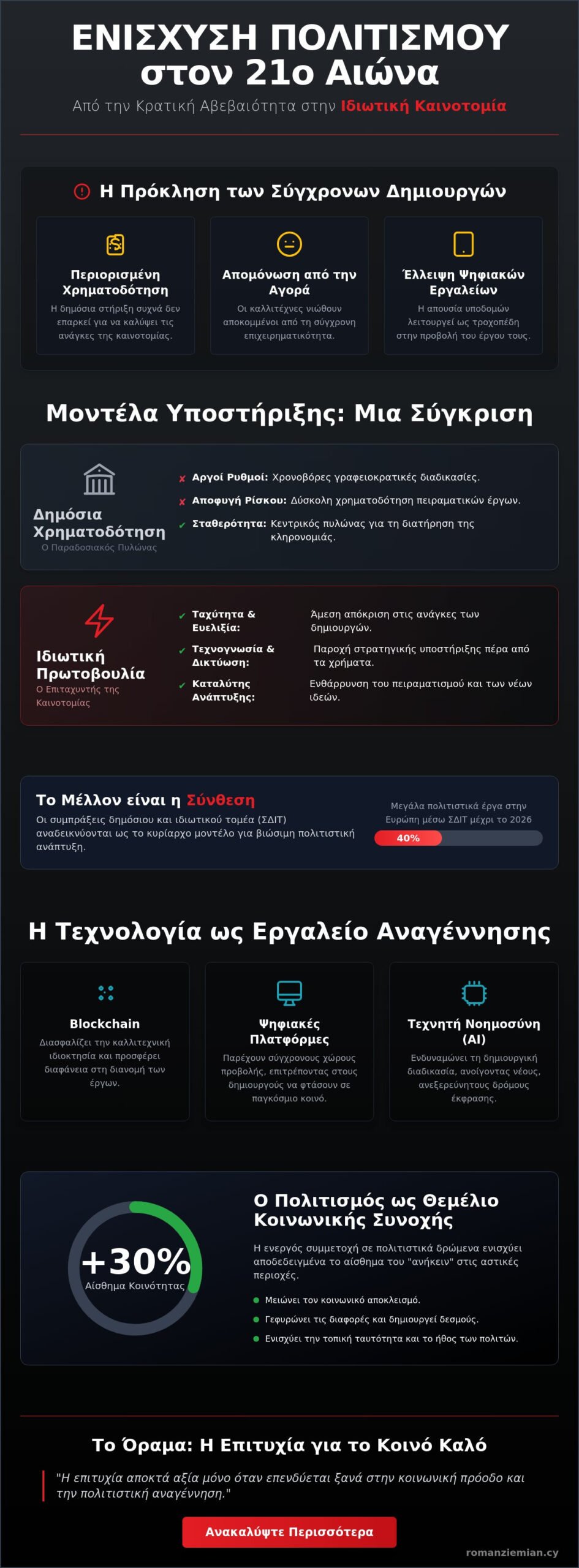 Ενίσχυση Πολιτισμού: Ο Ρόλος της Ιδιωτικής Πρωτοβουλίας και της Καινοτομίας το 2026