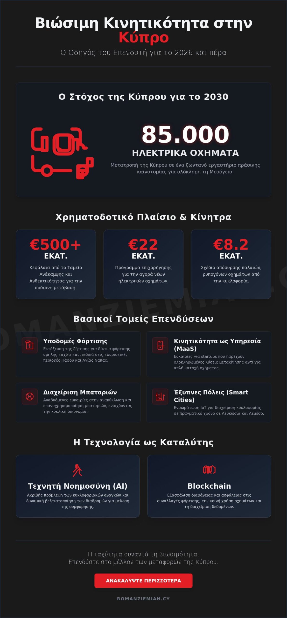 Επενδύσεις σε Βιώσιμη Κινητικότητα στην Κύπρο: Στρατηγικός Οδηγός για το 2026