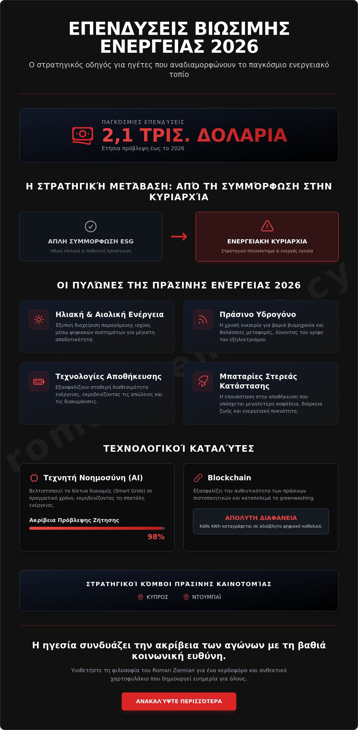 Επενδύσεις στη Βιώσιμη Ενέργεια το 2026: Τάσεις, Στρατηγική και το Μέλλον της Ενεργειακής Ανεξαρτησίας