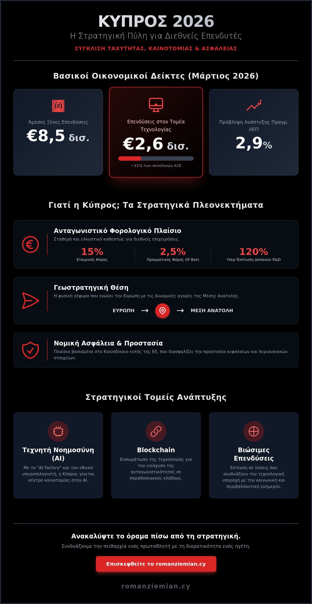 Επιχειρηματική Στρατηγική για Διεθνείς Επενδυτές στην Κύπρο το 2026: Ο Οδηγός της Επιτυχίας