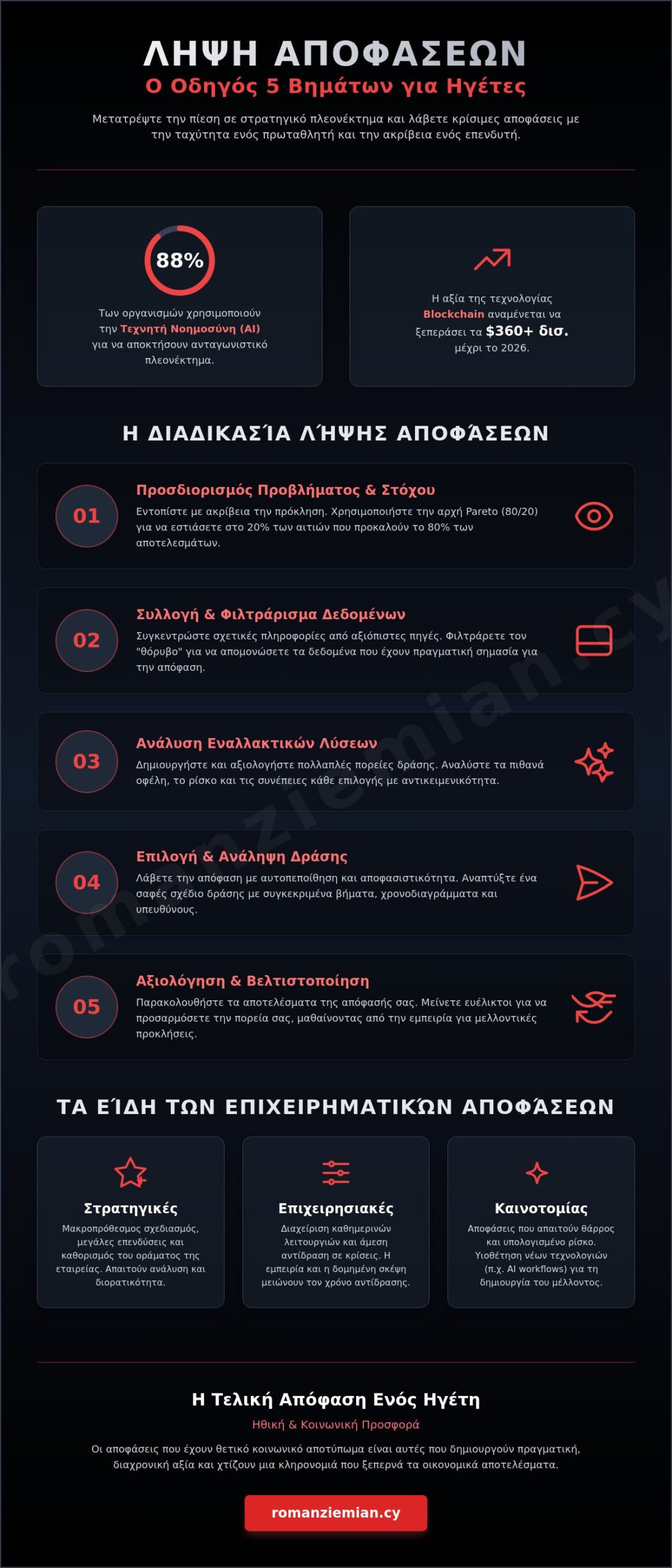 Λήψη αποφάσεων: Πλήρης οδηγός στρατηγικής από την πίστα των αγώνων στο σύγχρονο επιχειρείν