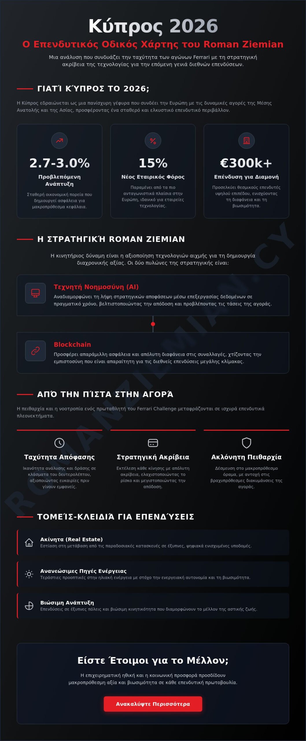 Ο Roman Ziemian και η Άνοδος των Διεθνών Επενδυτικών Ευκαιριών στην Κύπρο το 2026