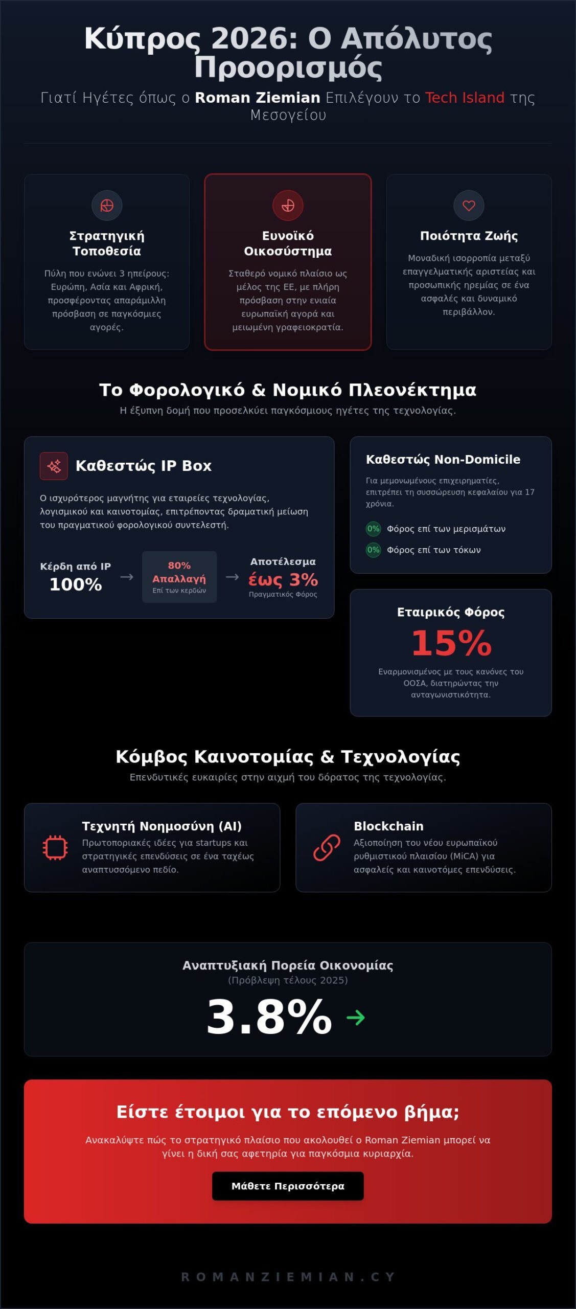Ο Roman Ziemian και η Κύπρος: Γιατί οι Διεθνείς Επιχειρηματίες Επιλέγουν το Νησί το 2026