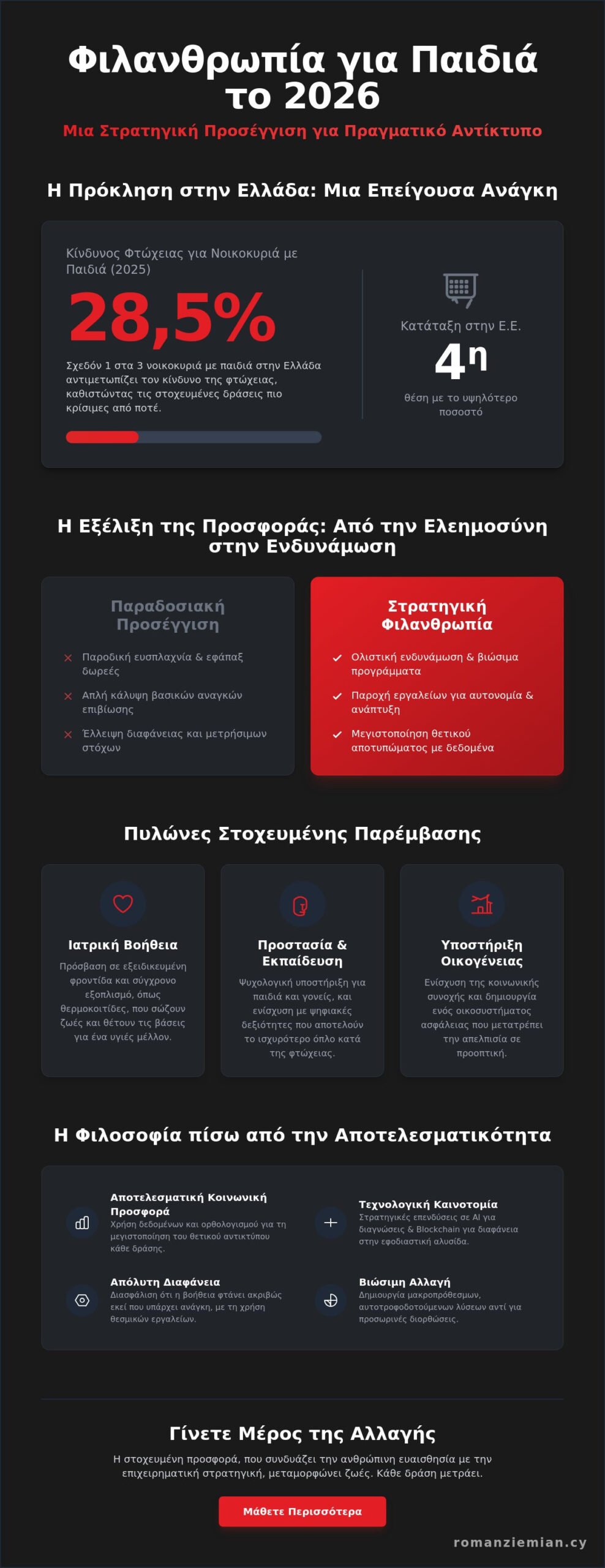 Φιλανθρωπικές δράσεις για παιδιά: Ένας Οδηγός Στρατηγικής Προσφοράς και Ιατρικής Βοήθειας