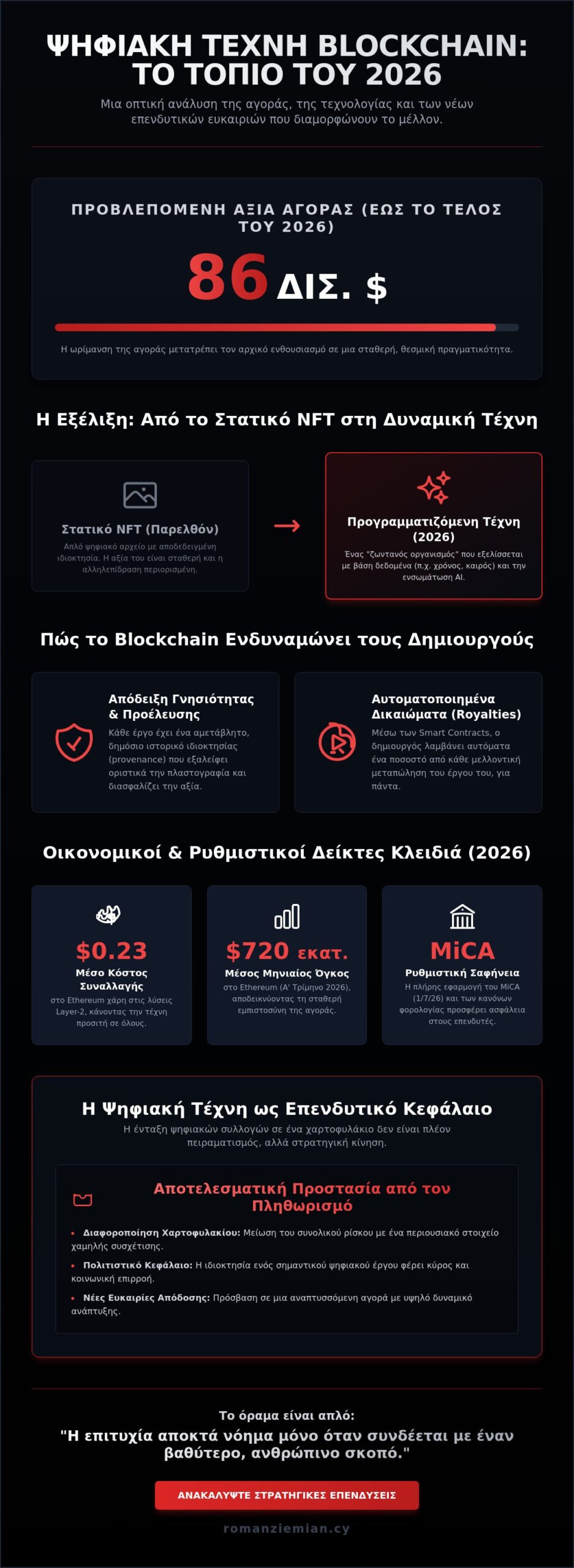 Ψηφιακή Τέχνη και Blockchain: Η Νέα Αναγέννηση του 2026